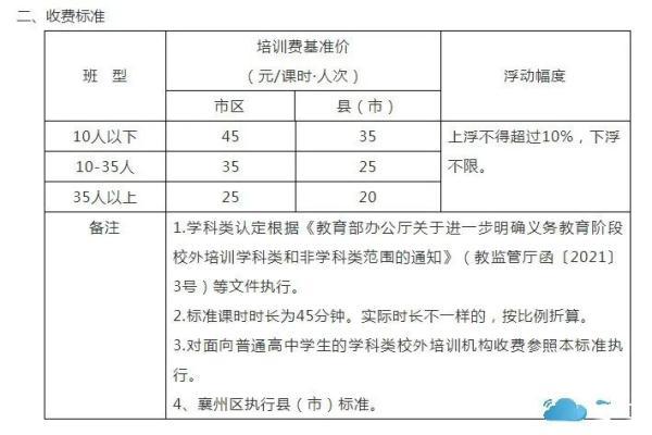 湖北多地发布校外培训收费标准