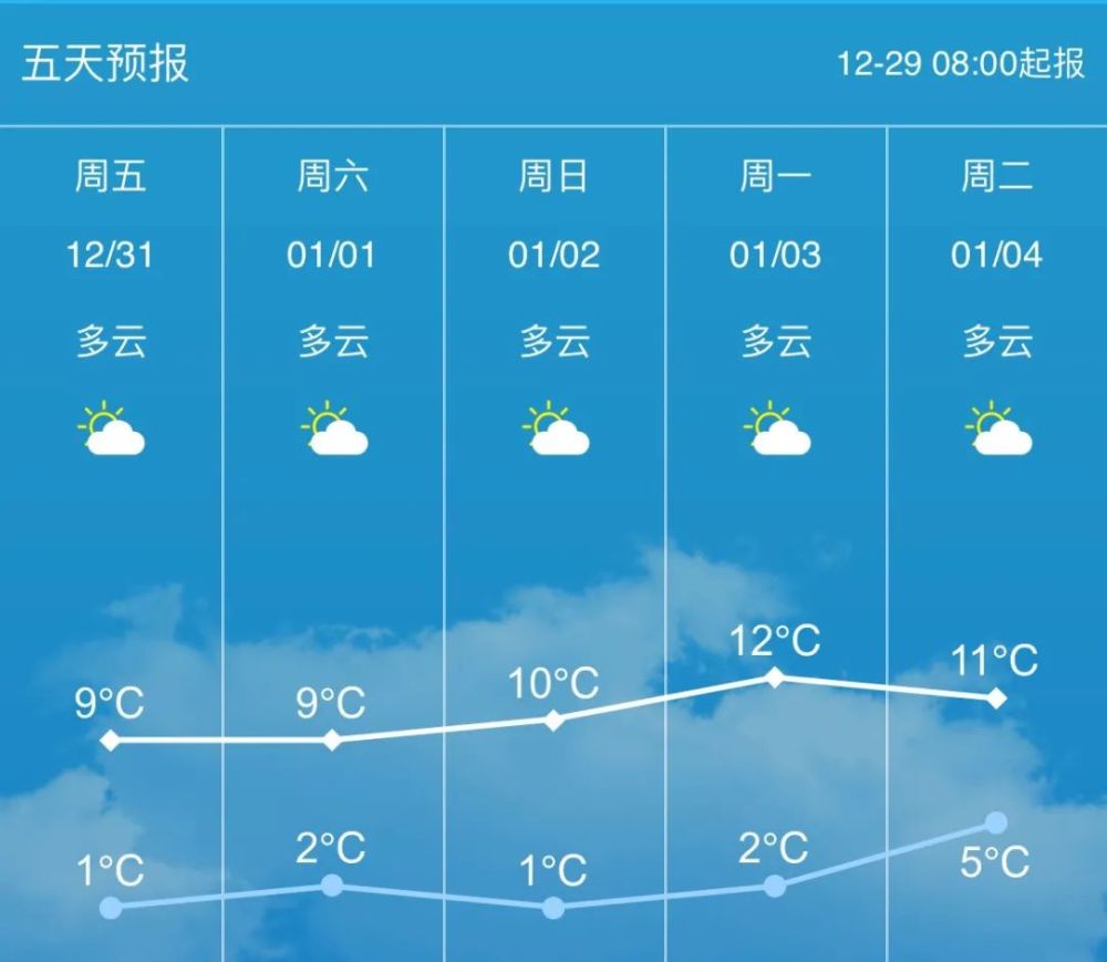 苏州明天天气图片