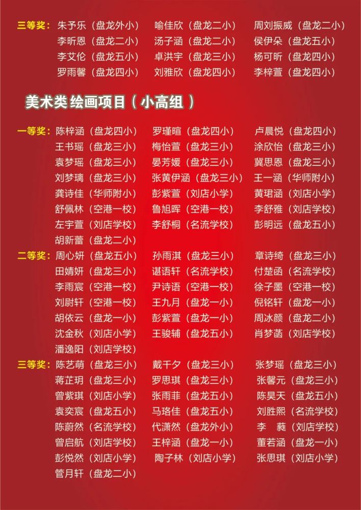 (滑动查看完整名单)硚口区2021年艺术小人才获奖名单硚口区艺术小人才