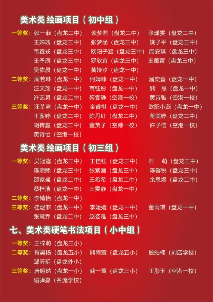 盘龙城经济开发区艺术小人才获奖名单江夏区艺术小人才获奖名单江汉区