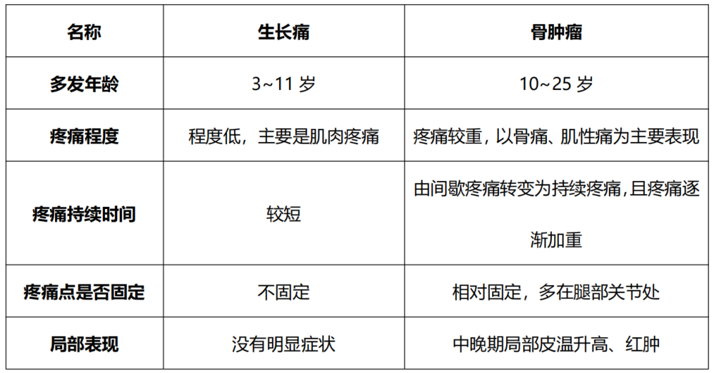 盘点儿童膝盖疼的四大原因可能并不只是生长痛