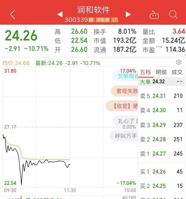 大牛证券|农业股,氢能概念股多只涨停,白酒板块一路下滑
