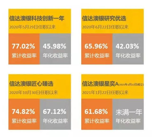 信达澳银冯明远:一个具有企业家精神的基金经理