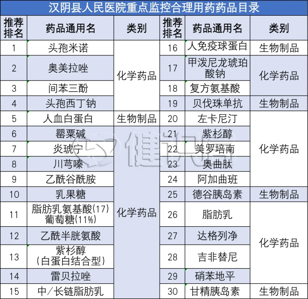 第二批重点监控目录难产杀伤力远大于集采