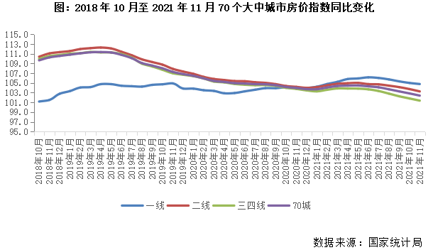 2021年中国房地产总结与展望城市篇