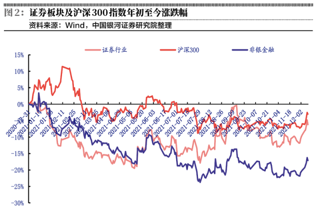券商中国 券商份额_开户条件　佣金　分析美股券商_券商分析