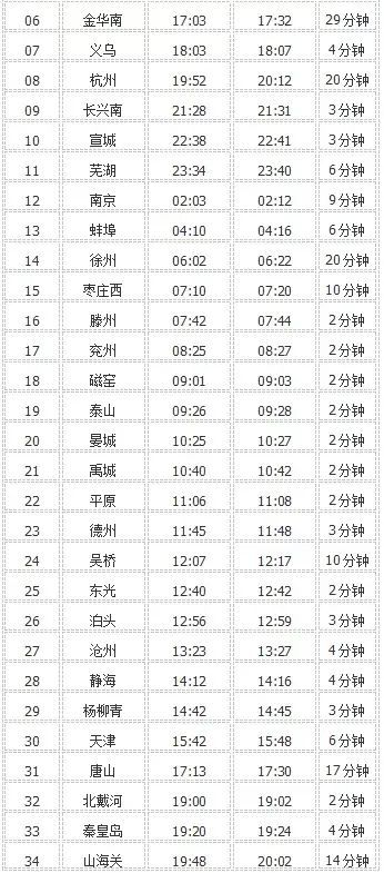 新图中,k554/1 k552/3次金华南17时32分发车,第三天16时44分抵达