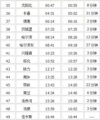 新图中,k554/1 k552/3次金华南17时32分发车,第三天16时44分抵达