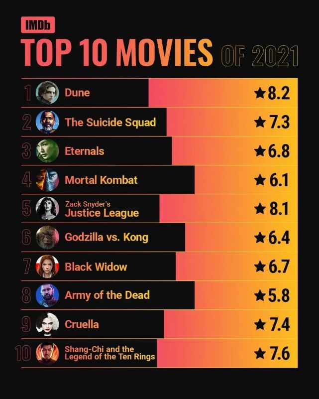这份2021全球十大电影榜单，口味相当独特