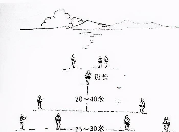 三三制战术中印战争中三人组用此战术击溃印军一个炮兵营