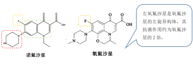 主要有诺氟沙星,氧氟沙星,左氧氟沙星,培氟沙星,依诺沙星,环丙沙星