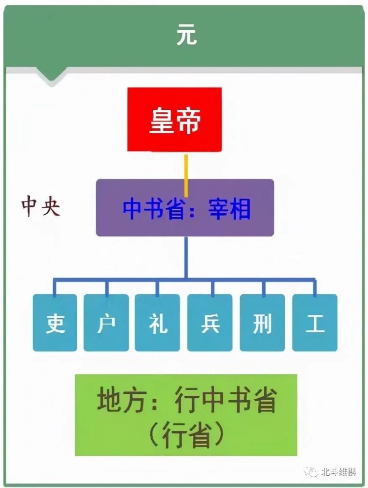 元朝开创的行省制延续至今已经近800年这是如何获得了成功