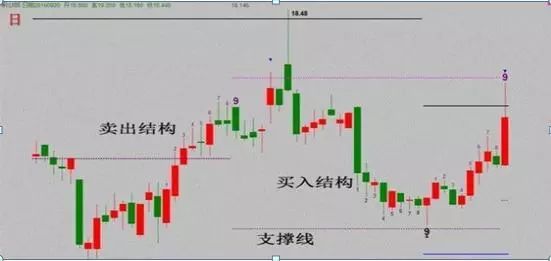 国内最"牛"股民:一生只买一只股票,25%资金买进,涨30%