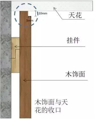 你想要的木饰面的收口方案就在这里