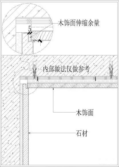 你想要的木饰面的收口方案就在这里