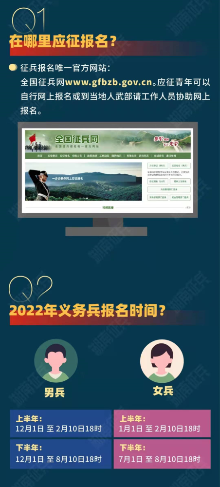 2022义务兵征兵100问报名篇