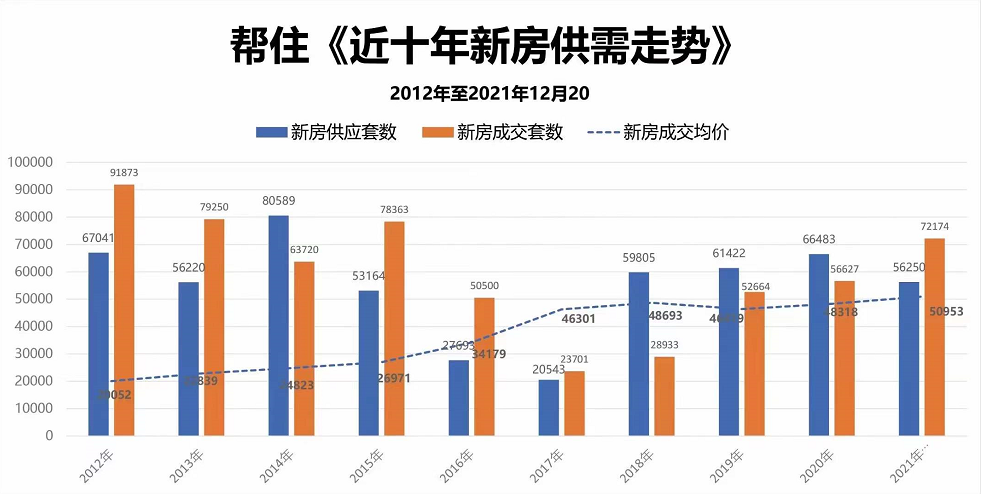 北京流动人口买房分析_浙 江12选 五 开 奖 结 果 一(3)