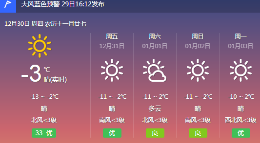锦州未来几天天气预报很适宜一家人出门哦~不会特别冷,但会将天空"