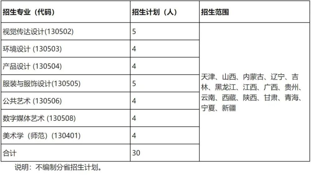 2022年山東高考春考時間_2019年山東春考時間_2015年山東春考語文題