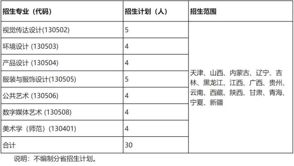 2022年山东高考春考时间_2019年山东春考时间_2015年山东春考语文题