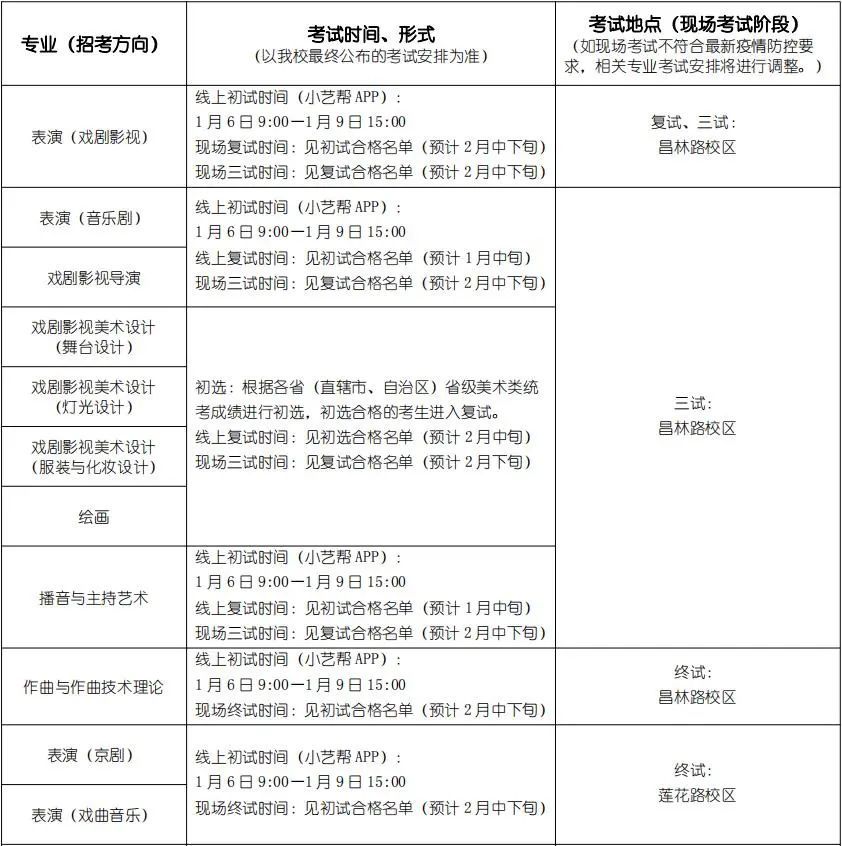 校考资讯上海戏剧学院2022年艺术类校考专业本科招生简章