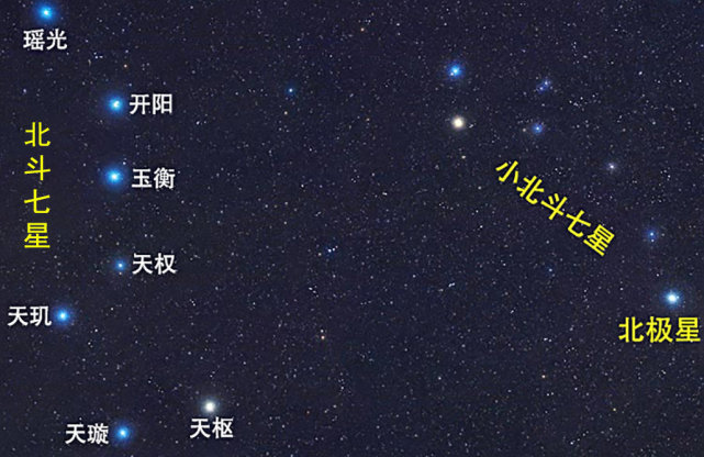 北斗七星距离地球有多远?它们有多大呢?