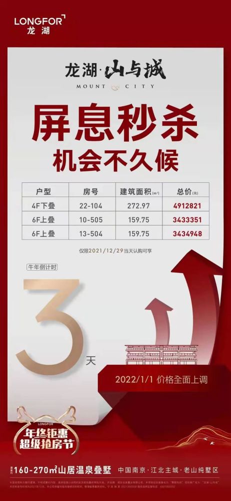 南京多盘房价喊涨年终冲刺特价房降首付齐飞