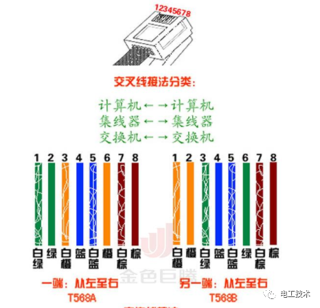 保姆级水晶头网线接法制作过程堪比一对一教学