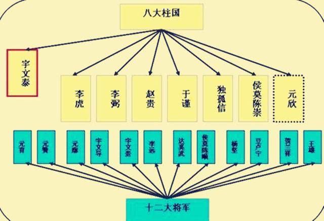 隋朝开国皇帝杨坚的皇后是北周八柱国之一独孤信的女儿独孤伽罗,独孤