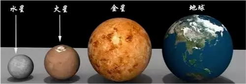 走进太阳系——水星