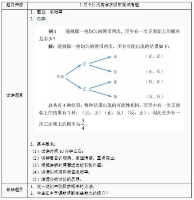 【教资面试】小学数学面试真题