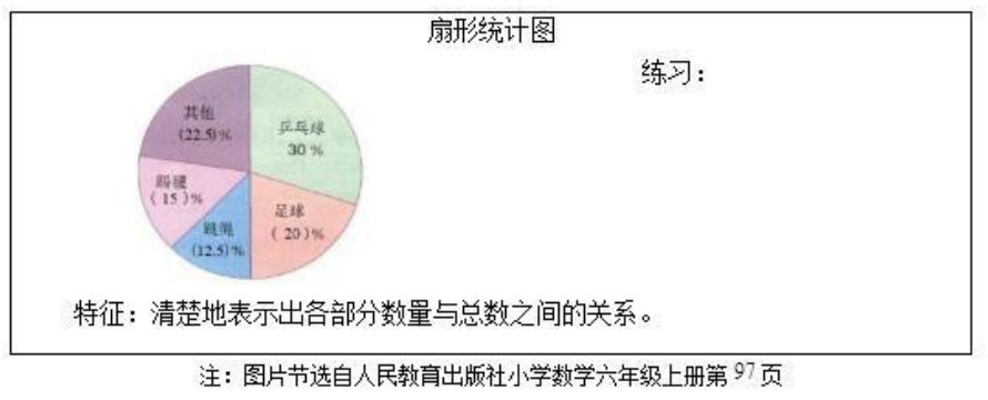 【参考答案】本节课的教学重点是扇形统计图的认识.