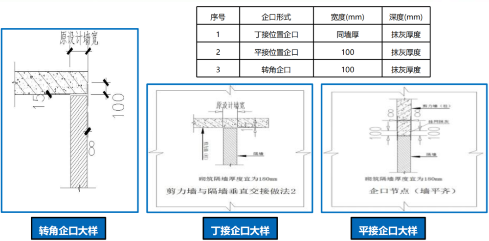 砌体根据砼企口深度,定制非标准砌块;7.