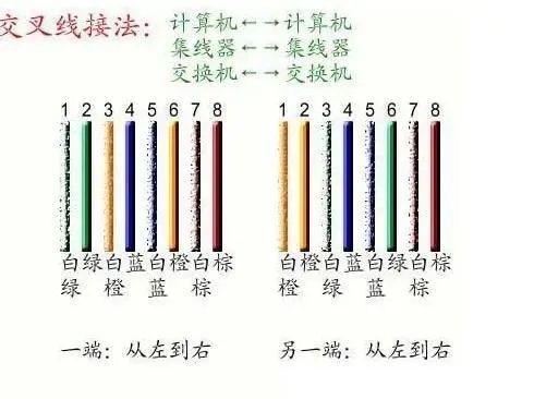 水晶头网线接法制作过程堪比一对一教学