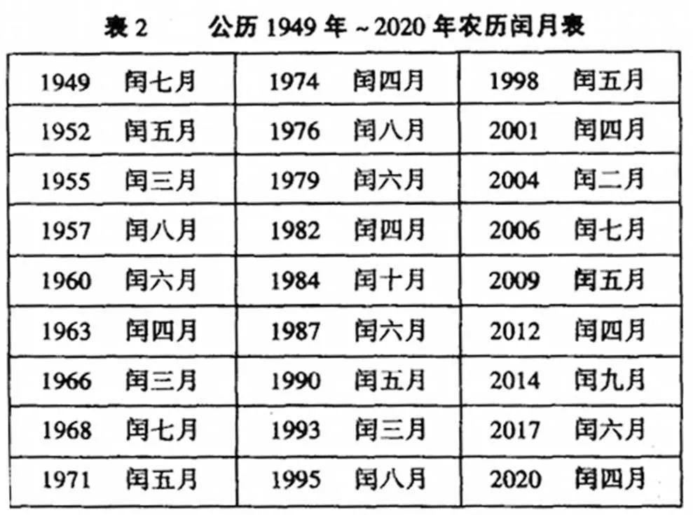 2022年这篇文章帮你把日子过得明白点