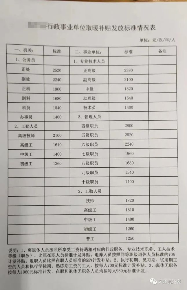 行政事业单位取暖补贴发放标准的三六九等