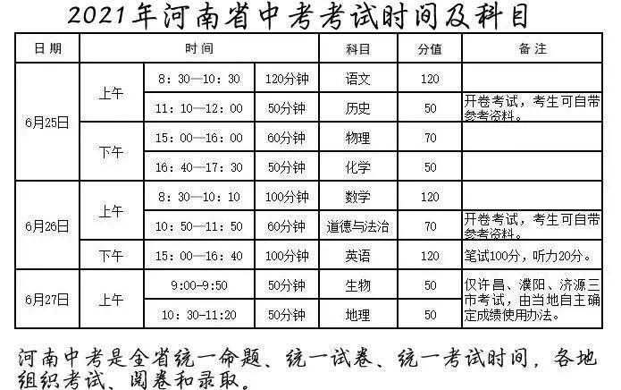 2022年河南中招考试每月大事表