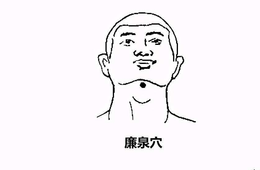 喉咙痛有5个特效穴
