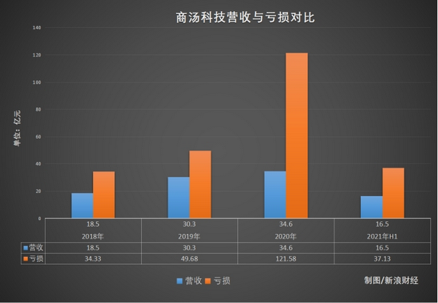 相关文章