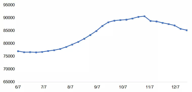 1000