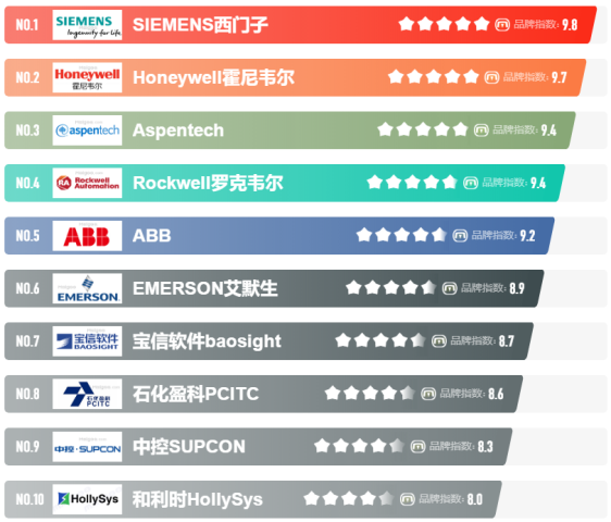 相关文章