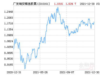 广发瑞安精选股票a净值上涨163请保持关注