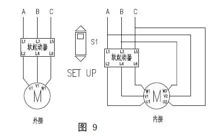 abb软启动器在电机控制系统中的应用