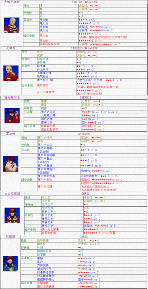 拳皇98全人物出招表