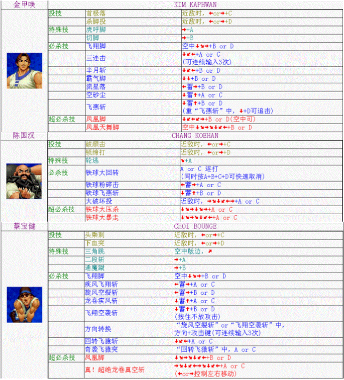 拳皇98全人物出招表