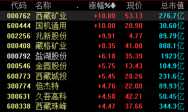 中金预计2022年锂供需仍然偏紧