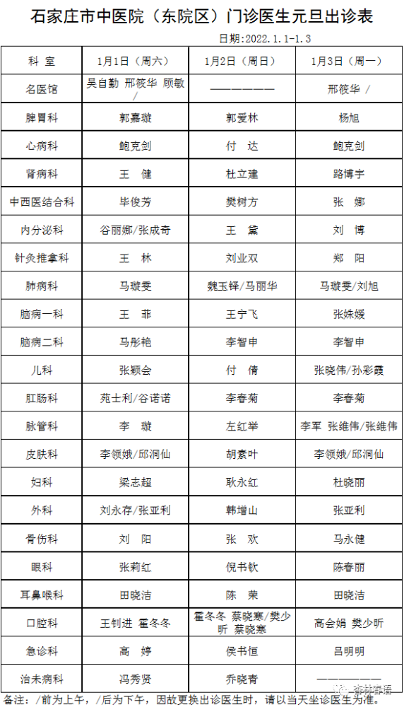 温馨提示本出诊时间安排仅供参考,以当日专家实际出诊情况为准.