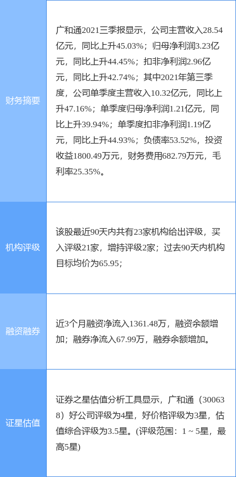 蓝冠注册|蓝冠招商