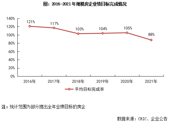 【官宣】冷俊峰升任大发地产执行董事兼首席执行官