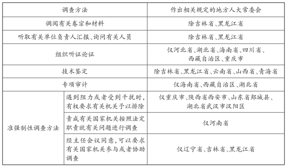 王宇欢人大特定问题调查方法的优化法学202112